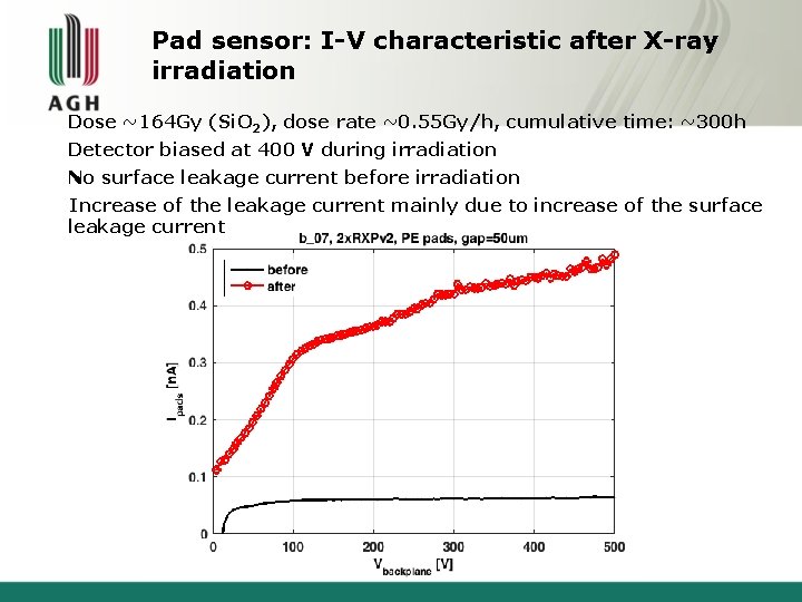 Pad sensor: I-V characteristic after X-ray irradiation Dose ~164 Gy (Si. O 2), dose