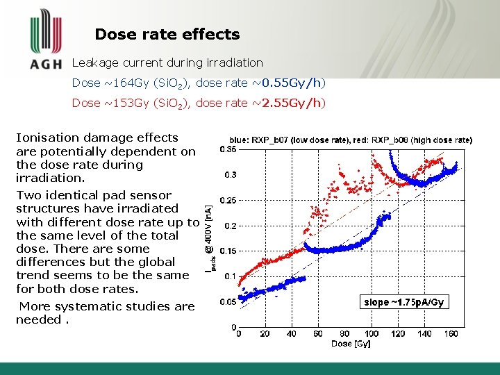 Dose rate effects Leakage current during irradiation Dose ~164 Gy (Si. O 2), dose