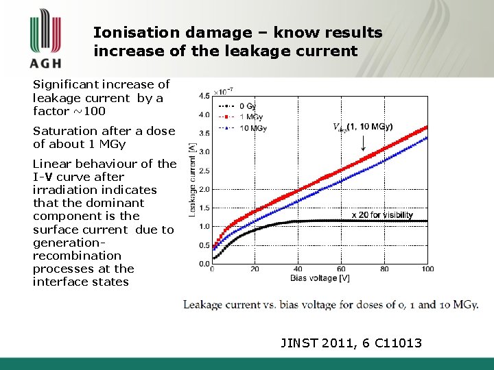 Ionisation damage – know results increase of the leakage current Significant increase of leakage