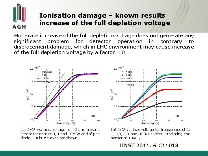 Ionisation damage – known results increase of the full depletion voltage Moderate increase of