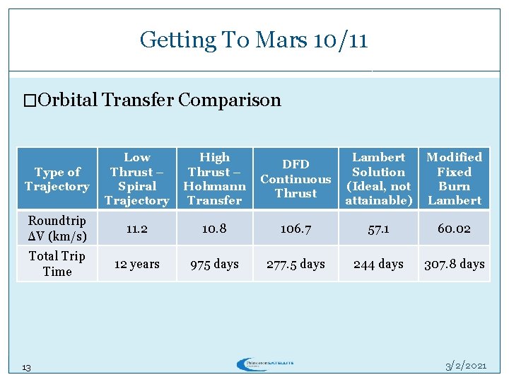 Getting To Mars 10/11 �Orbital Transfer Comparison Type of Trajectory Low Thrust – Spiral Getting To Mars 10/11 �Orbital Transfer Comparison Type of Trajectory Low Thrust – Spiral