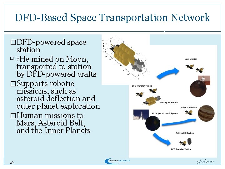 DFD-Based Space Transportation Network �DFD-powered space station � 3 He mined on Moon, transported DFD-Based Space Transportation Network �DFD-powered space station � 3 He mined on Moon, transported
