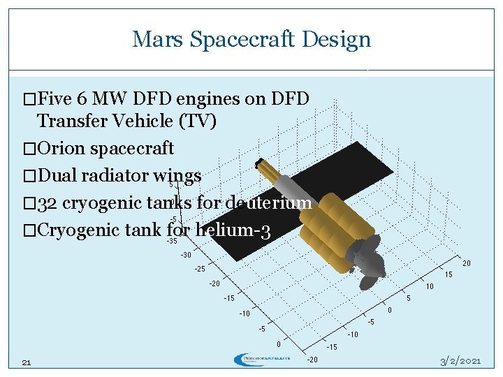 Direct Fusion Drive For Fast Mars Missions With