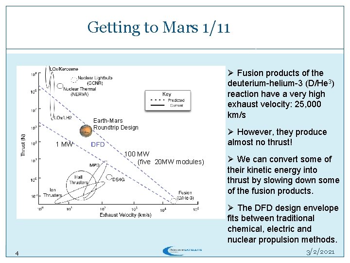 Getting to Mars 1/11 Earth-Mars Roundtrip Design 1 MW 100 MW (five 20 MW Getting to Mars 1/11 Earth-Mars Roundtrip Design 1 MW 100 MW (five 20 MW
