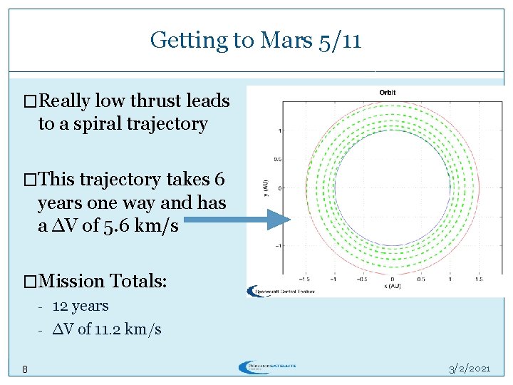 Getting to Mars 5/11 �Really low thrust leads to a spiral trajectory �This trajectory Getting to Mars 5/11 �Really low thrust leads to a spiral trajectory �This trajectory