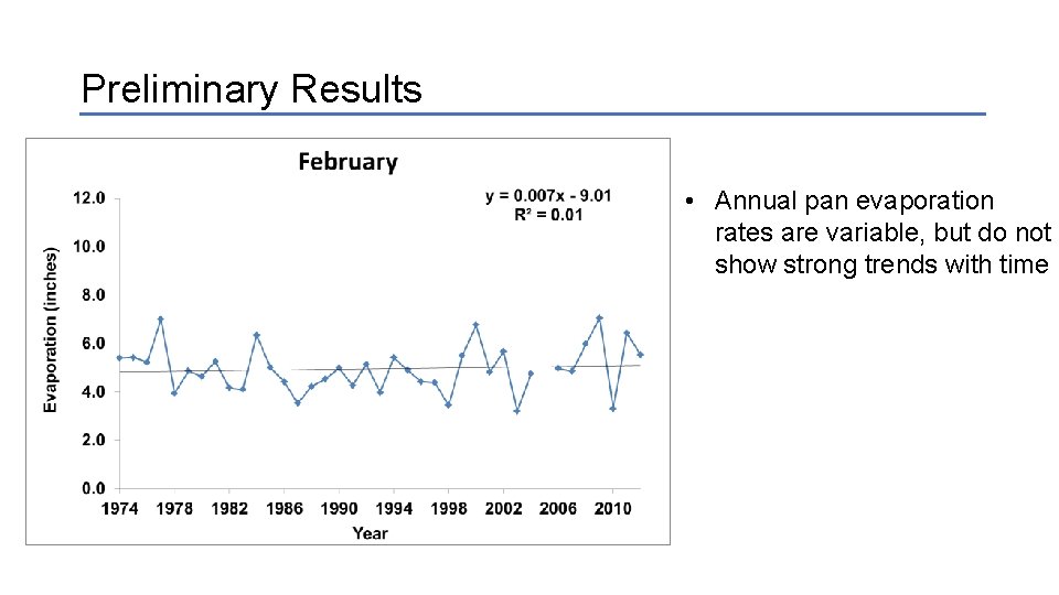 Preliminary Results • Annual pan evaporation rates are variable, but do not show strong Preliminary Results • Annual pan evaporation rates are variable, but do not show strong