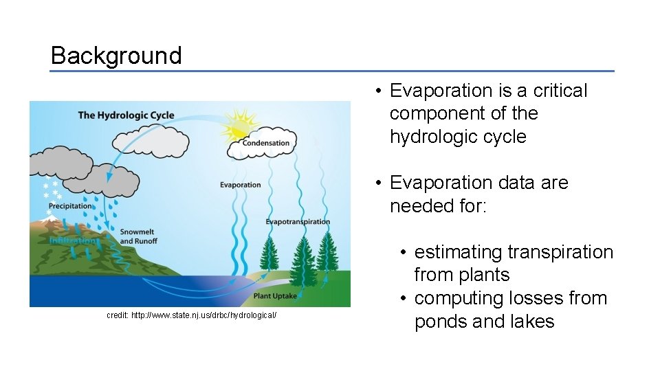 Background • Evaporation is a critical component of the hydrologic cycle • Evaporation data Background • Evaporation is a critical component of the hydrologic cycle • Evaporation data