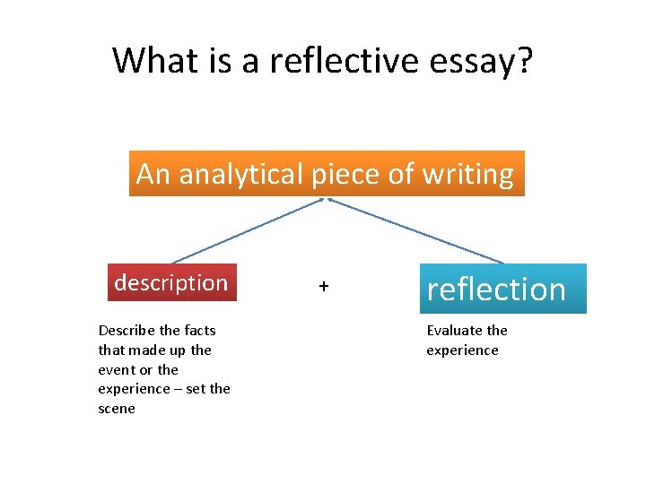 What is a reflective essay? An analytical piece of writing description Describe the facts