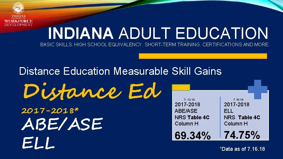 INDIANA ADULT EDUCATION BASIC SKILLS. HIGH SCHOOL EQUIVALENCY. SHORT-TERM TRAINING. CERTIFICATIONS AND MORE. Distance
