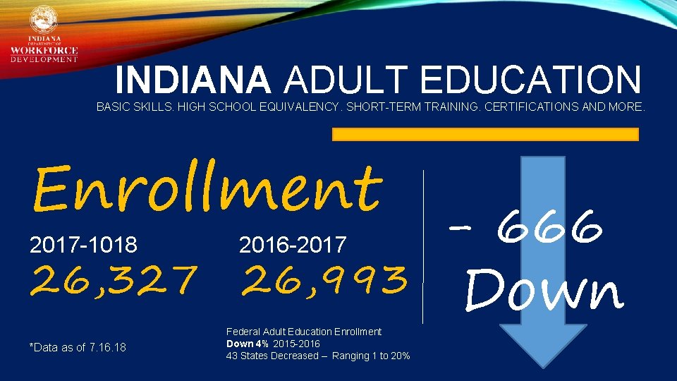 INDIANA ADULT EDUCATION BASIC SKILLS. HIGH SCHOOL EQUIVALENCY. SHORT-TERM TRAINING. CERTIFICATIONS AND MORE. Enrollment