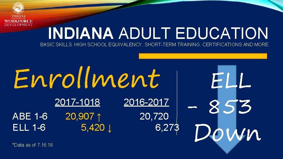 INDIANA ADULT EDUCATION BASIC SKILLS. HIGH SCHOOL EQUIVALENCY. SHORT-TERM TRAINING. CERTIFICATIONS AND MORE. Enrollment