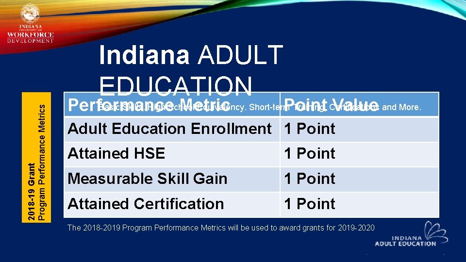 2018 -19 Grant Program Performance Metrics Indiana ADULT EDUCATION Basic Skills. High School Equivalency.