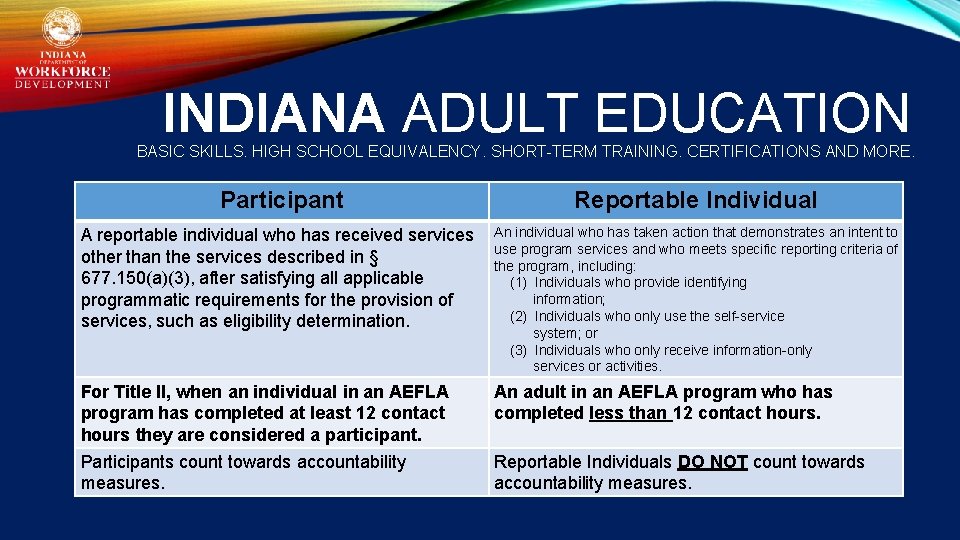 INDIANA ADULT EDUCATION BASIC SKILLS. HIGH SCHOOL EQUIVALENCY. SHORT-TERM TRAINING. CERTIFICATIONS AND MORE. Participant