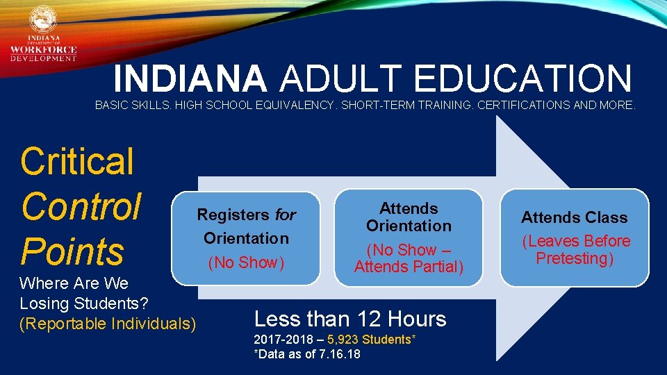 INDIANA ADULT EDUCATION BASIC SKILLS. HIGH SCHOOL EQUIVALENCY. SHORT-TERM TRAINING. CERTIFICATIONS AND MORE. Critical