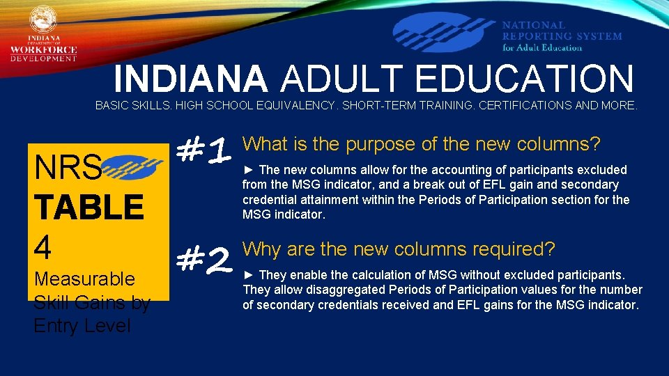 INDIANA ADULT EDUCATION BASIC SKILLS. HIGH SCHOOL EQUIVALENCY. SHORT-TERM TRAINING. CERTIFICATIONS AND MORE. #1