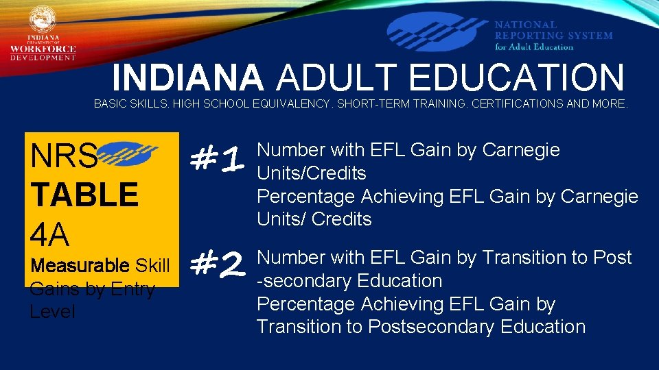 INDIANA ADULT EDUCATION BASIC SKILLS. HIGH SCHOOL EQUIVALENCY. SHORT-TERM TRAINING. CERTIFICATIONS AND MORE. NRS
