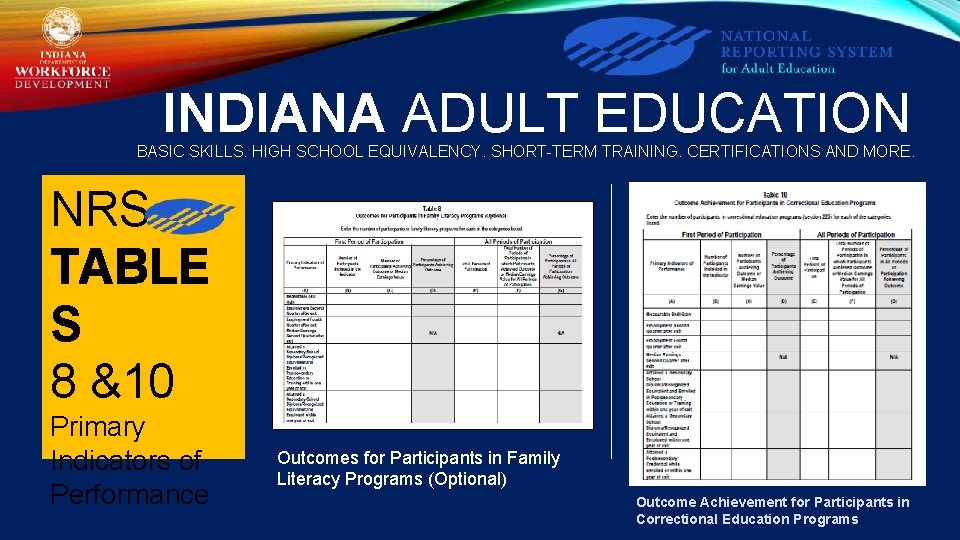 INDIANA ADULT EDUCATION BASIC SKILLS. HIGH SCHOOL EQUIVALENCY. SHORT-TERM TRAINING. CERTIFICATIONS AND MORE. NRS