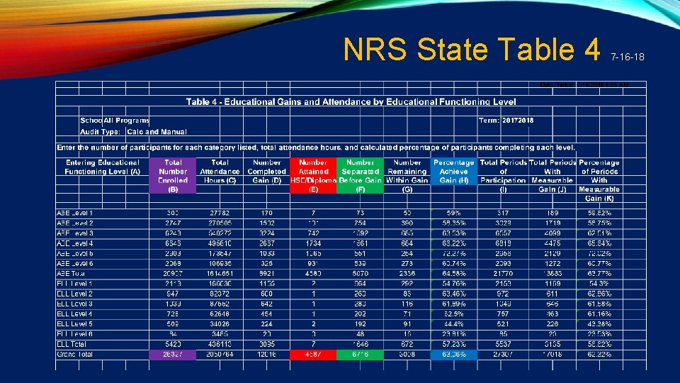 NRS State Table 4 7 -16 -18 