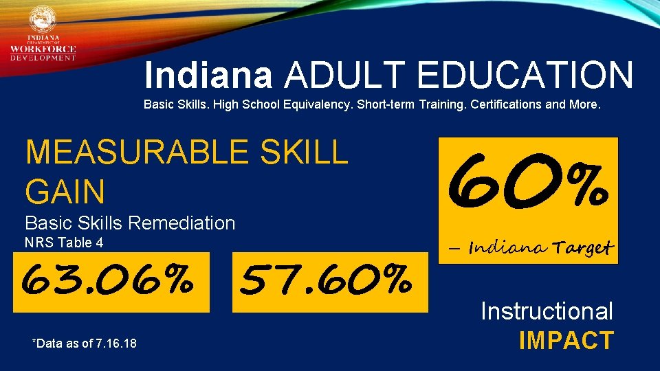 Indiana ADULT EDUCATION Basic Skills. High School Equivalency. Short-term Training. Certifications and More. MEASURABLE