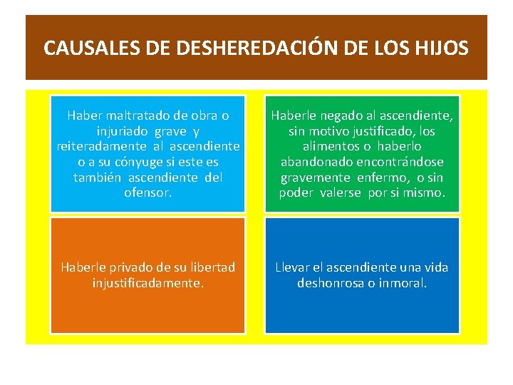 CAUSALES DE DESHEREDACIÓN DE LOS HIJOS Haber maltratado de obra o injuriado grave y