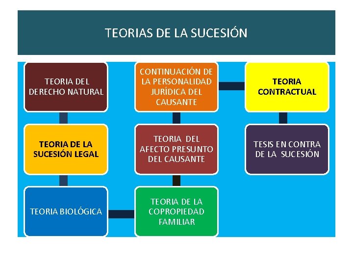 TEORIAS DE LA SUCESIÓN TEORIA DEL DERECHO NATURAL CONTINUACIÓN DE LA PERSONALIDAD JURÍDICA DEL