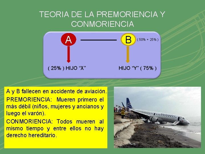 TEORIA DE LA PREMORIENCIA Y CONMORIENCIA A ( 25% ) HIJO “X” A y