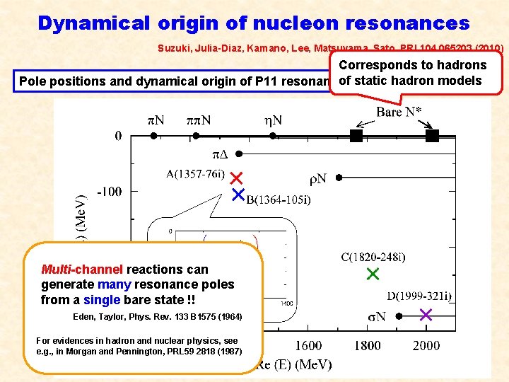 Dynamical origin of nucleon resonances Suzuki, Julia-Diaz, Kamano, Lee, Matsuyama, Sato, PRL 104 065203