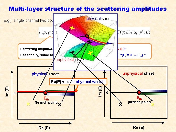 Multi-layer structure of the scattering amplitudes e. g. ) single-channel two-body scattering physical sheet