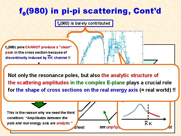 f 0(980) in pi-pi scattering, Cont’d f 0(980) is barely contributed f 0(980) pole
