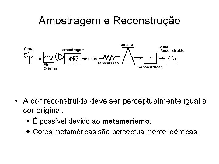 Amostragem e Reconstrução • A cor reconstruída deve ser perceptualmente igual a cor original.