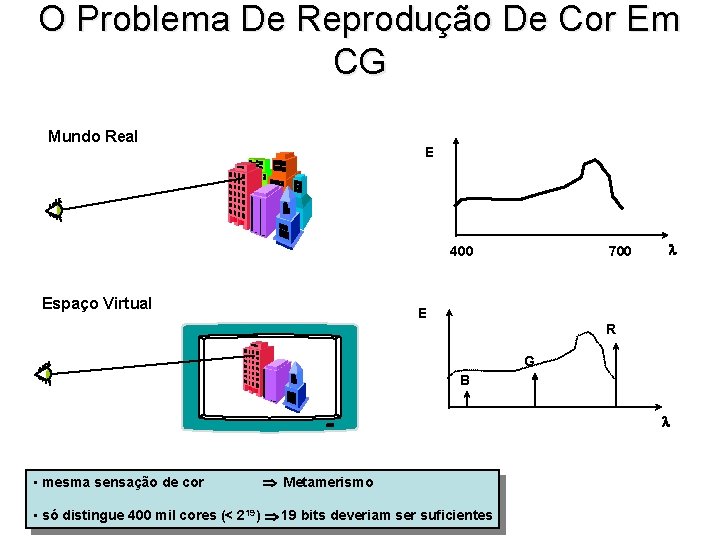 O Problema De Reprodução De Cor Em CG Mundo Real E 400 Espaço Virtual