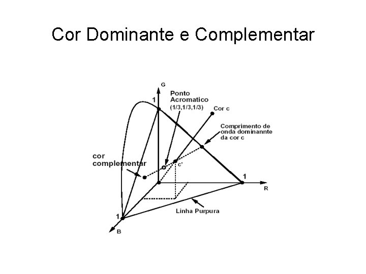 Cor Dominante e Complementar 