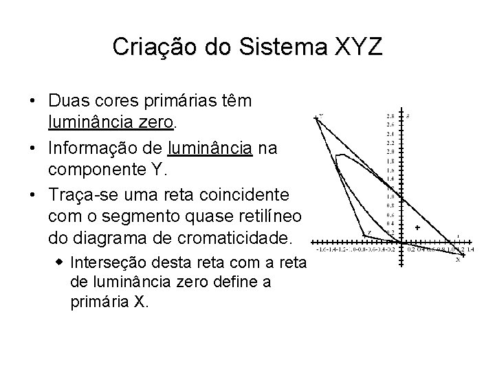 Criação do Sistema XYZ • Duas cores primárias têm luminância zero. • Informação de