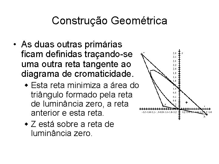 Construção Geométrica • As duas outras primárias ficam definidas traçando-se uma outra reta tangente