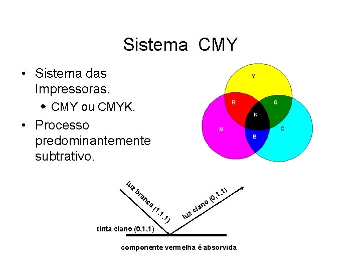 Sistema CMY • Sistema das Impressoras. w CMY ou CMYK. • Processo predominantemente subtrativo.