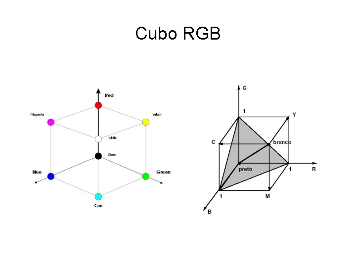 Cubo RGB 