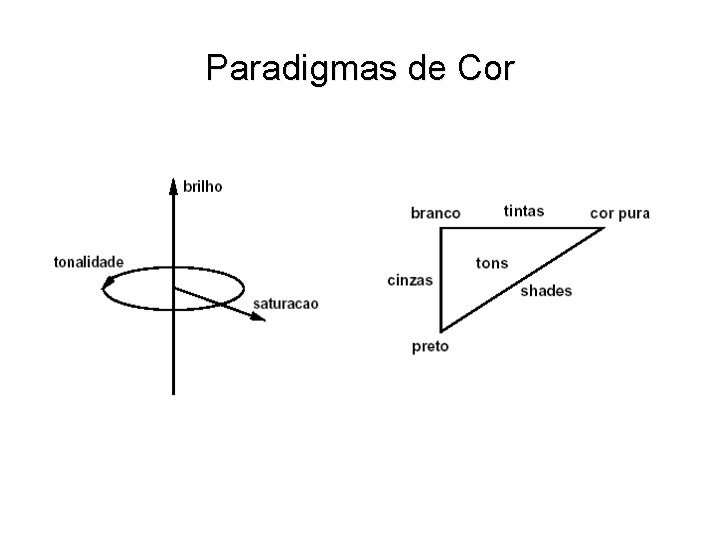 Paradigmas de Cor 