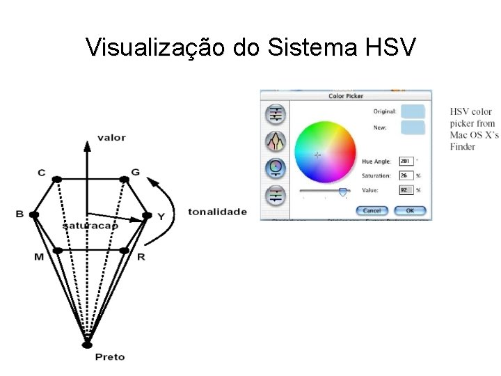 Visualização do Sistema HSV 