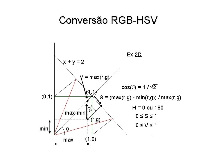 Conversão RGB-HSV Ex 2 D x + y = 2 V = max(r, g)