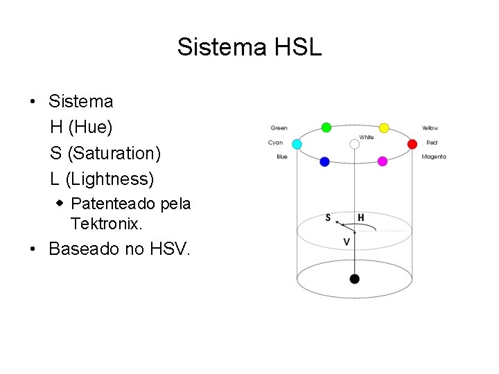 Sistema HSL • Sistema H (Hue) S (Saturation) L (Lightness) w Patenteado pela Tektronix.