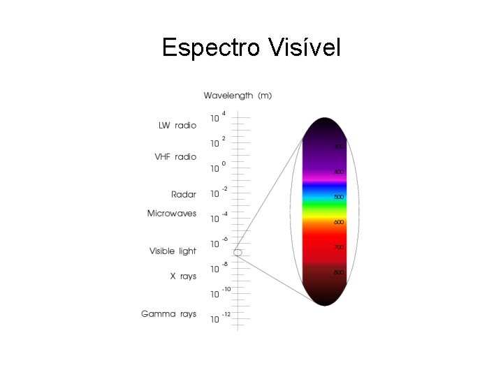 Espectro Visível 