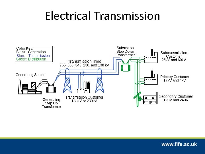 Electrical Transmission 