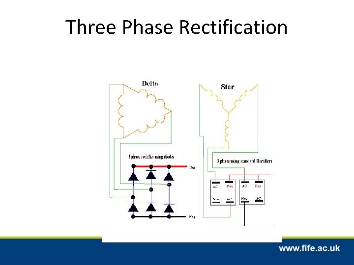 Three Phase Rectification 