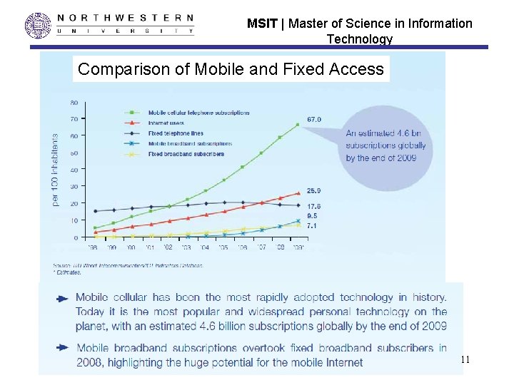 MSIT | Master of Science in Information Technology Comparison of Mobile and Fixed Access