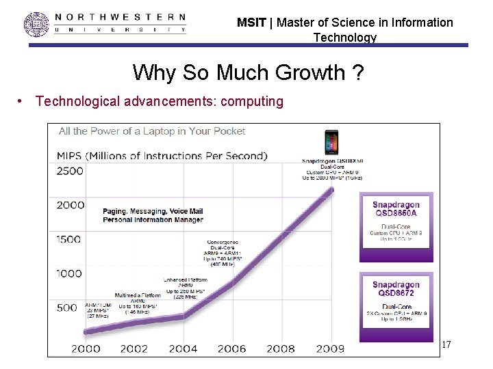 MSIT | Master of Science in Information Technology Why So Much Growth ? •
