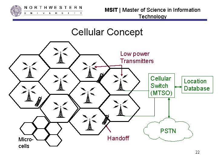 MSIT | Master of Science in Information Technology Cellular Concept Low power Transmitters Cellular