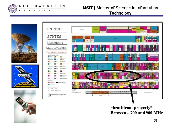 MSIT | Master of Science in Information Technology “beachfront property”: Between ~ 700 and