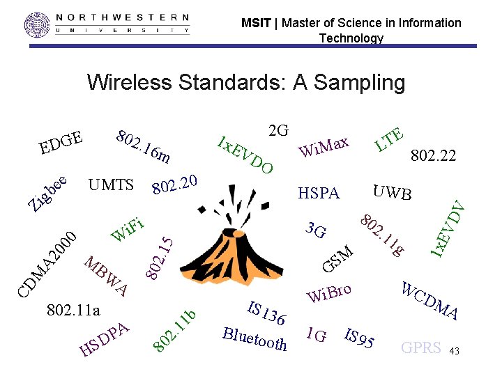 MSIT | Master of Science in Information Technology Wireless Standards: A Sampling 00 A