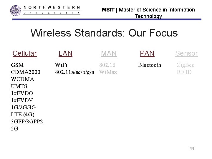 MSIT | Master of Science in Information Technology Wireless Standards: Our Focus Cellular GSM
