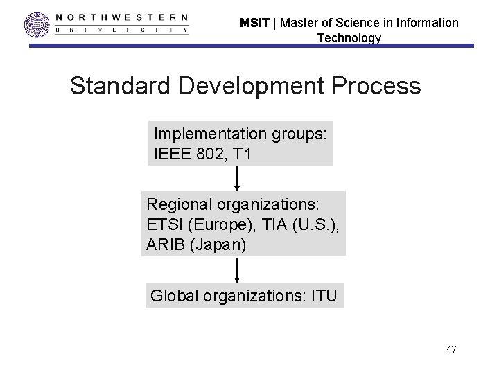 MSIT | Master of Science in Information Technology Standard Development Process Implementation groups: IEEE